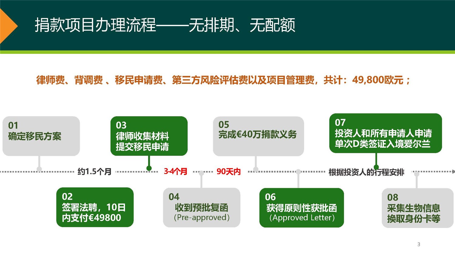 1、愛爾蘭DSDAC團(tuán)捐項(xiàng)目介紹_頁(yè)面_03.jpg