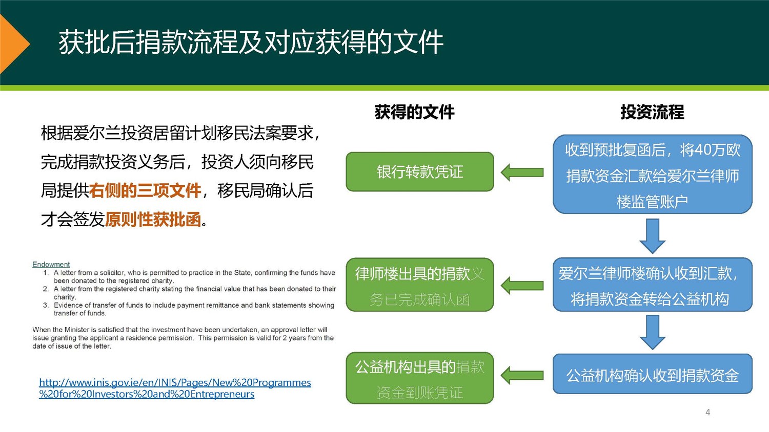 1、愛爾蘭DSDAC團(tuán)捐項(xiàng)目介紹_頁(yè)面_04.jpg