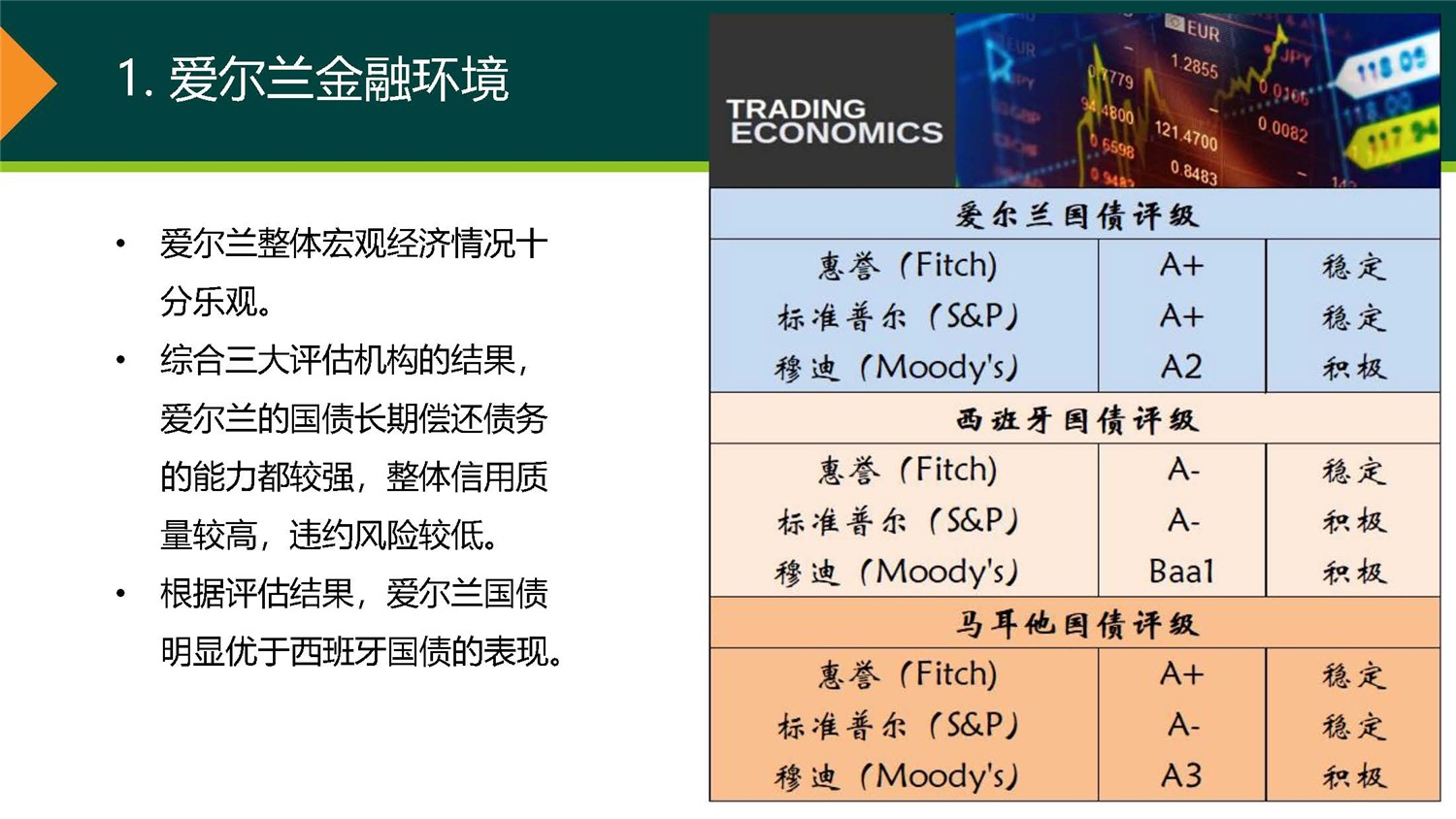 20190312_愛(ài)爾蘭JWP ICAV基金項(xiàng)目_市場(chǎng)推廣PPT簡(jiǎn)版(1)_頁(yè)面_02.jpg