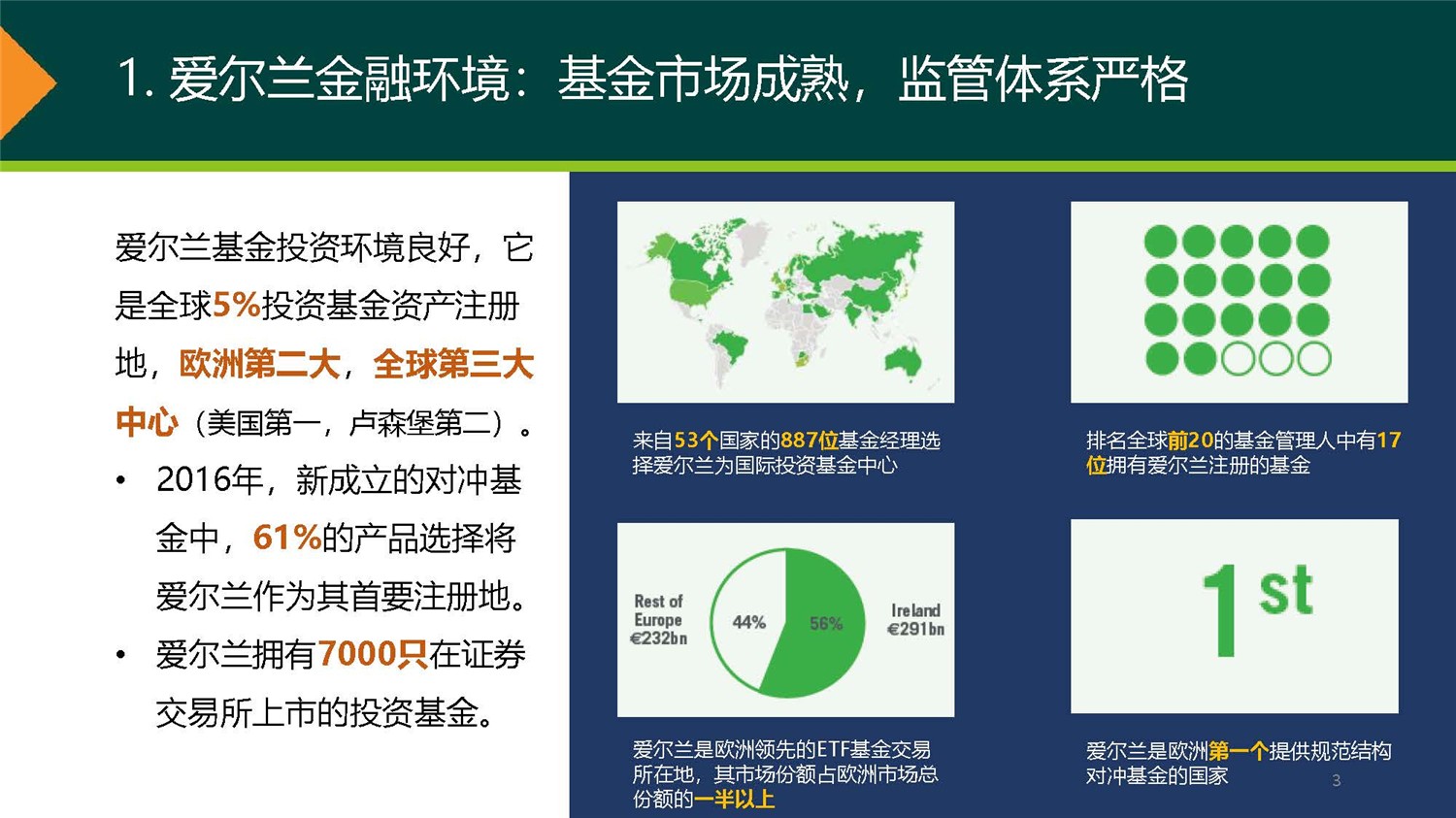 20190312_愛(ài)爾蘭JWP ICAV基金項(xiàng)目_市場(chǎng)推廣PPT簡(jiǎn)版(1)_頁(yè)面_03.jpg