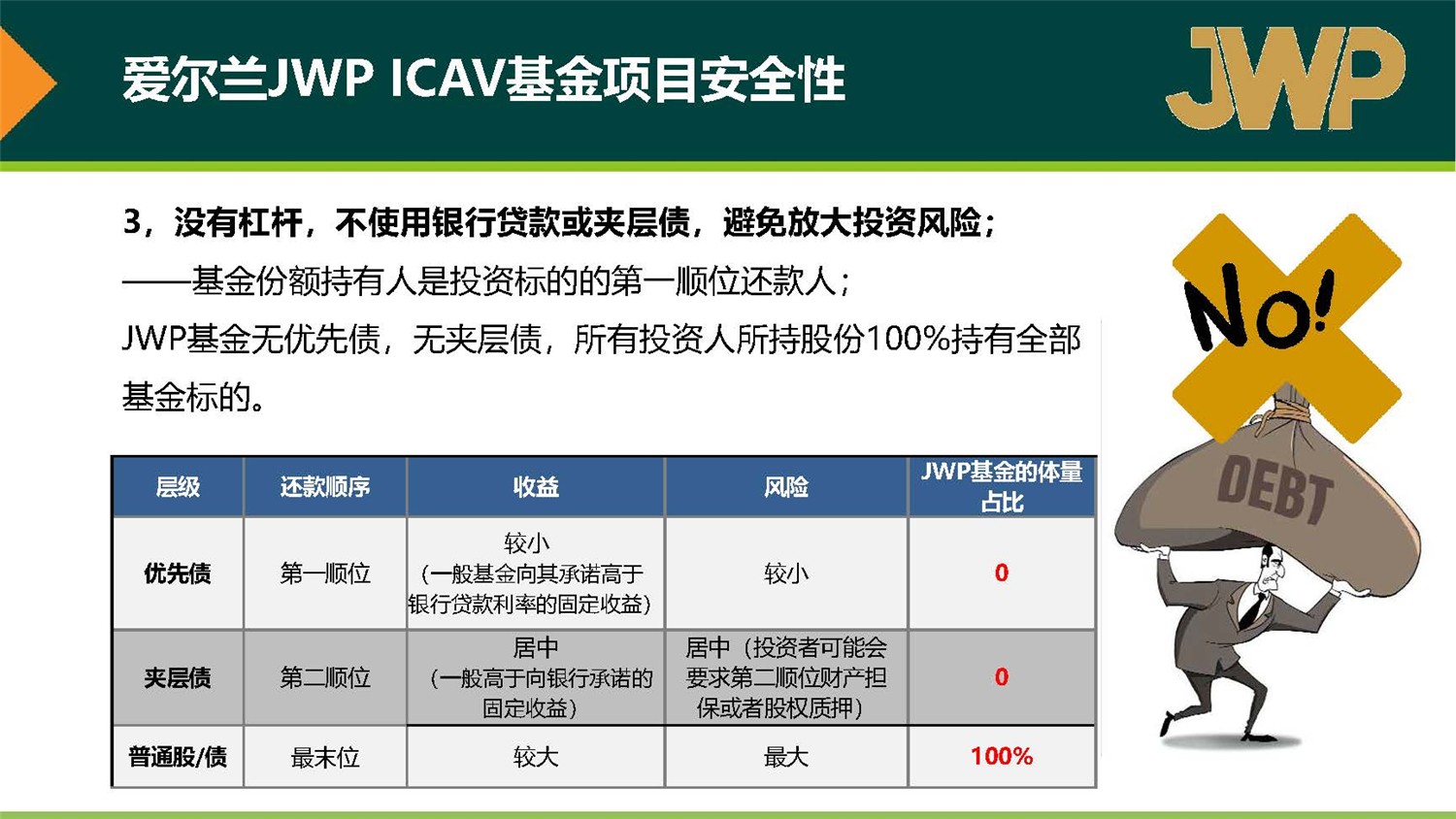 20190312_愛(ài)爾蘭JWP ICAV基金項(xiàng)目_市場(chǎng)推廣PPT簡(jiǎn)版(1)_頁(yè)面_27.jpg